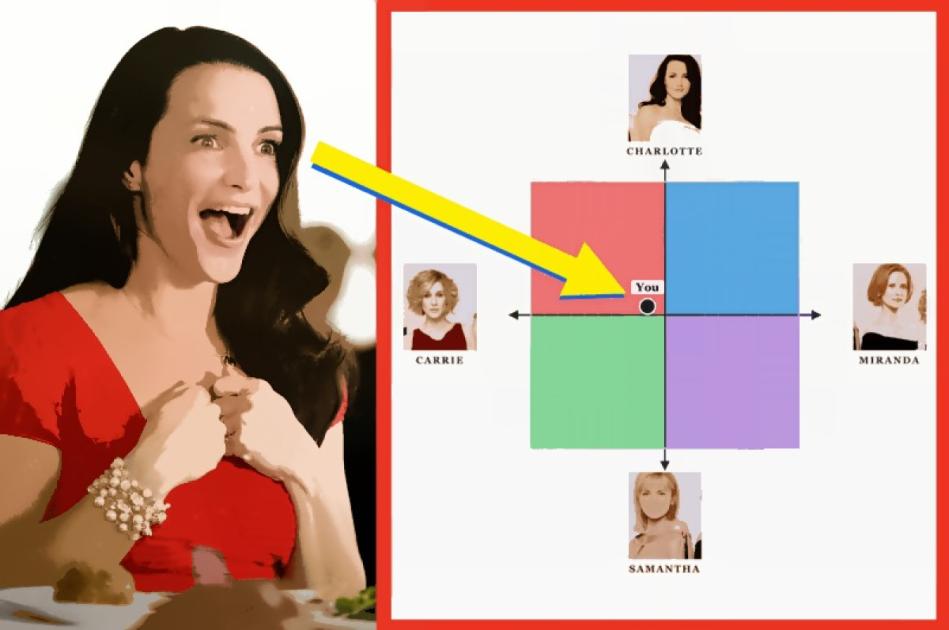 Which Sex and the City Character Are You? Take the Test